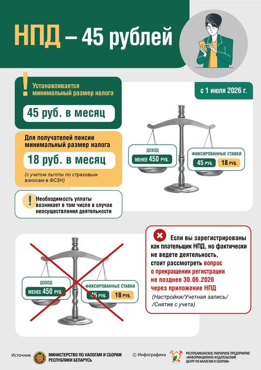 Минимальный ежемесячный платеж с 1 июля 2026 года для плательщиков налога на профессиональный доход