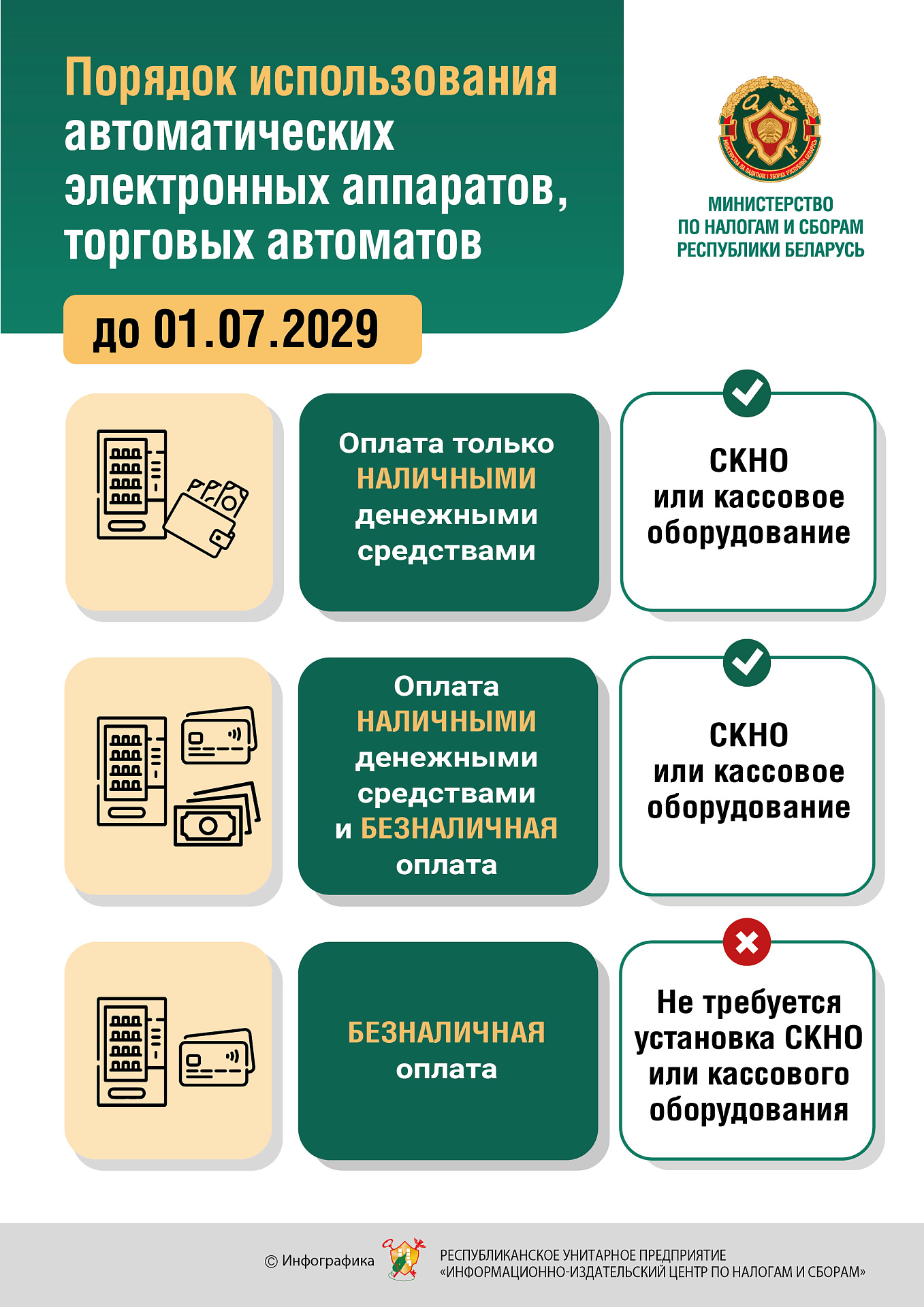 Порядок использования автоматических электронных аппаратов, торговых автоматов