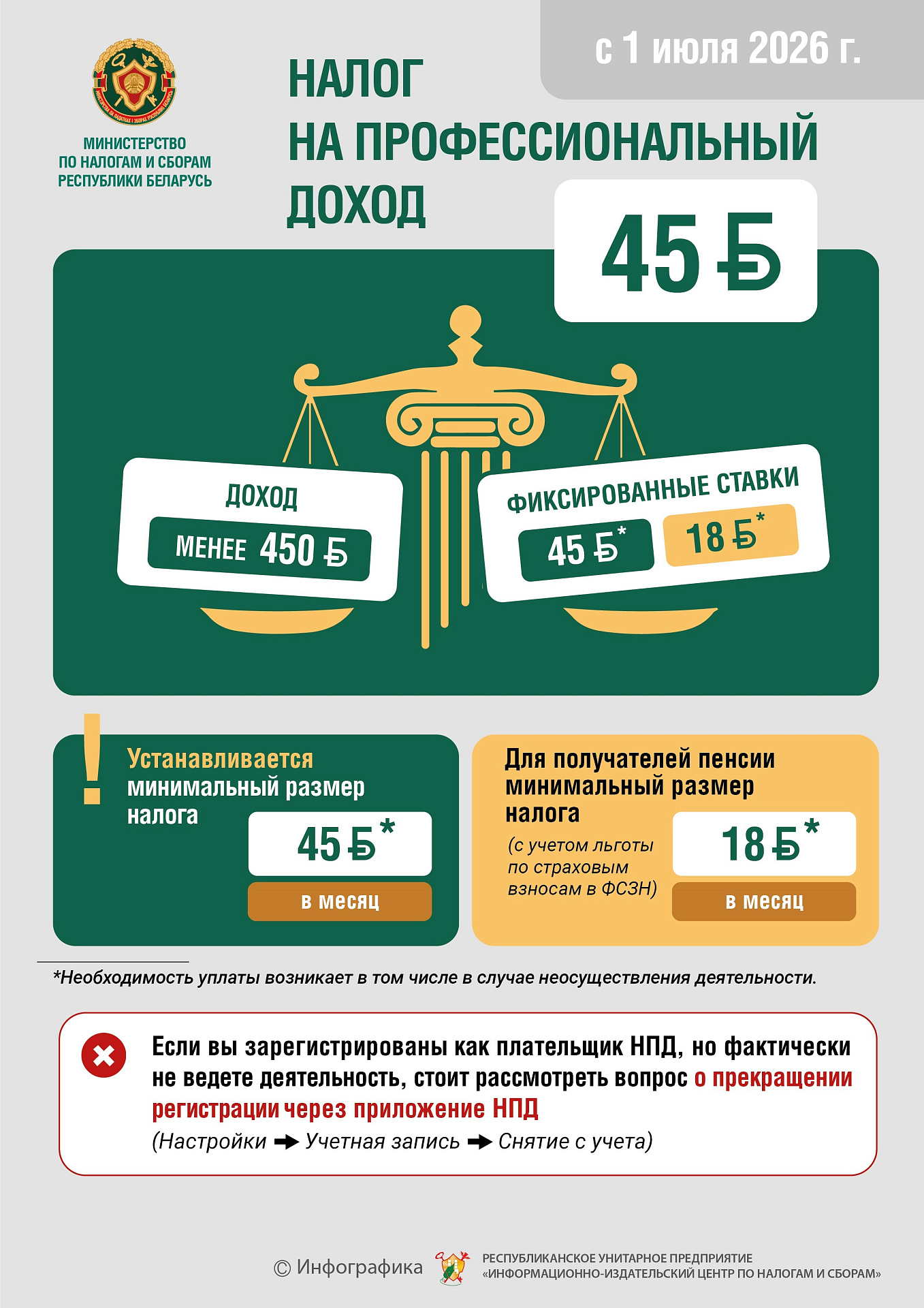 С 01.07.2026 налог на профессиональный доход – 45 рублей.