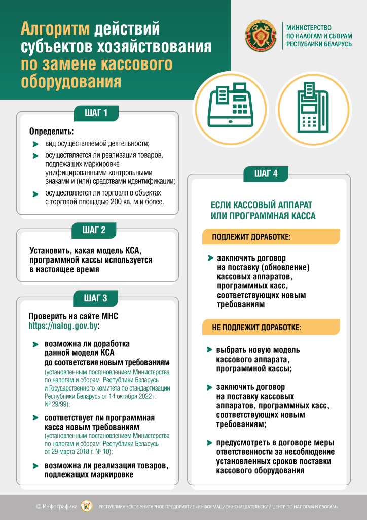 Инфографика_Алгоритм по замене КСА (4185517 v1).JPG